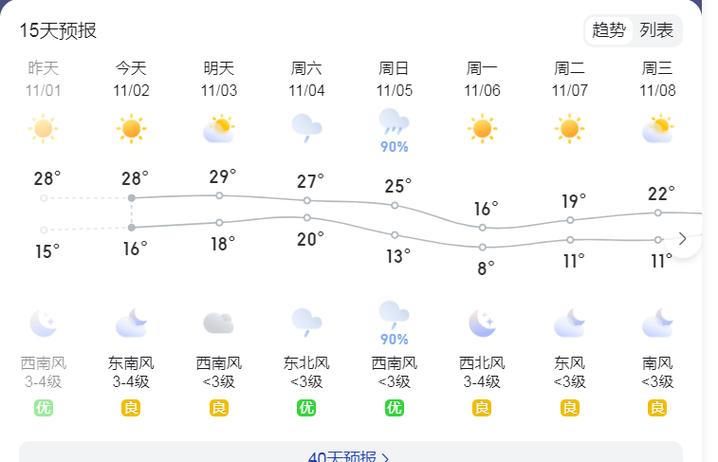 靖江市天气预报天气（靖江最新天气预报）-第2张图片-文史