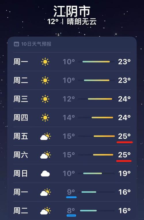 靖江市天气预报天气（靖江最新天气预报）-第3张图片-文史