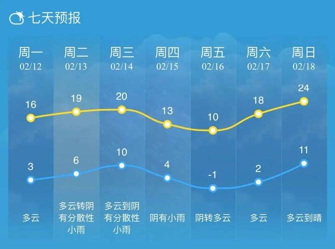 靖江市天气预报天气（靖江最新天气预报）-第6张图片-文史