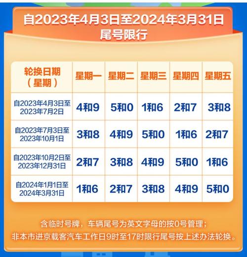 2023年4月份限行尾号,2021年3月汽车尾号限行-第4张图片-文史