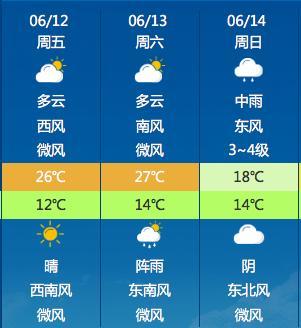 黑龙省15天气预报（黑龙江15天气）-第2张图片-文史