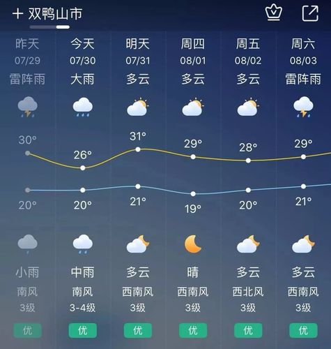 黑龙省15天气预报（黑龙江15天气）-第4张图片-文史