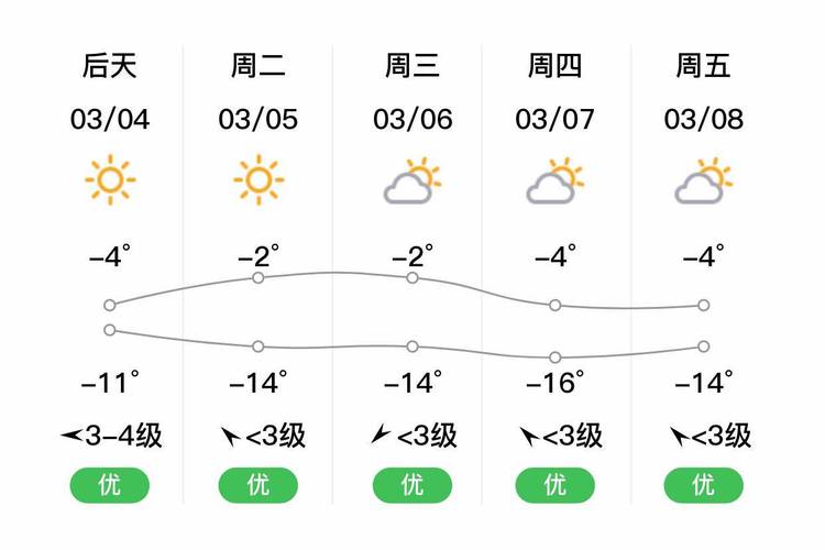 黑龙省15天气预报（黑龙江15天气）-第5张图片-文史