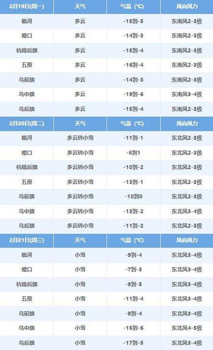 额尔古纳湿地天气,额尔古纳湿地天气预报15天气-第3张图片-文史