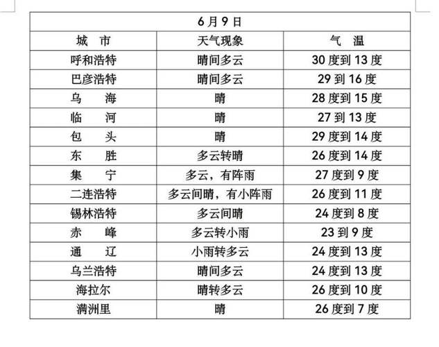 额尔古纳湿地天气,额尔古纳湿地天气预报15天气-第8张图片-文史