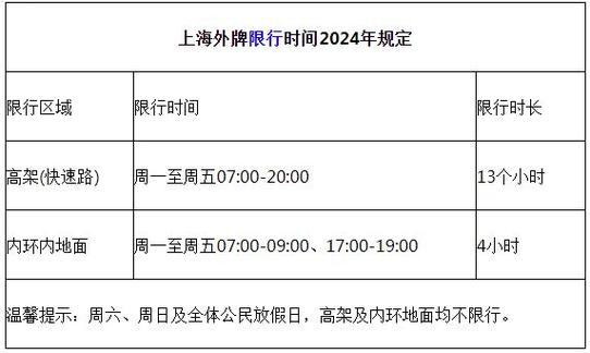 上海市外地牌照限行时间,上海市外地牌照限行时间2024年-第5张图片-文史