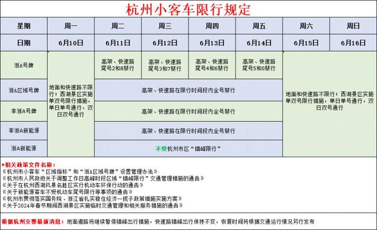 小车限号查询,成都小车限号查询-第8张图片-文史