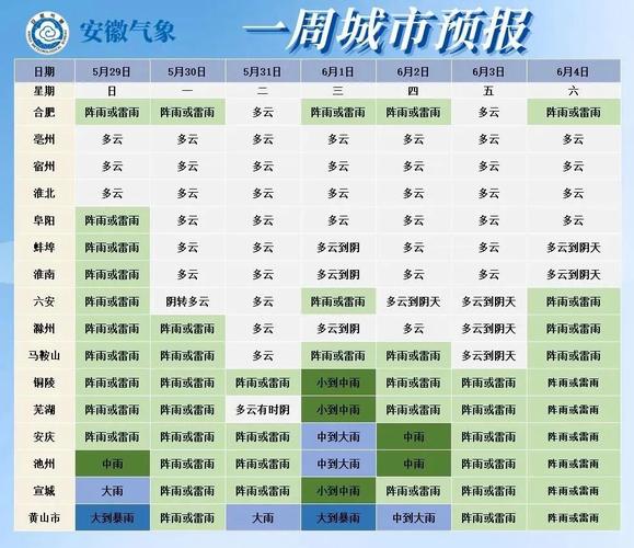 合肥今日天气逐小时（合肥今日天气预报查询24小时）-第4张图片-文史