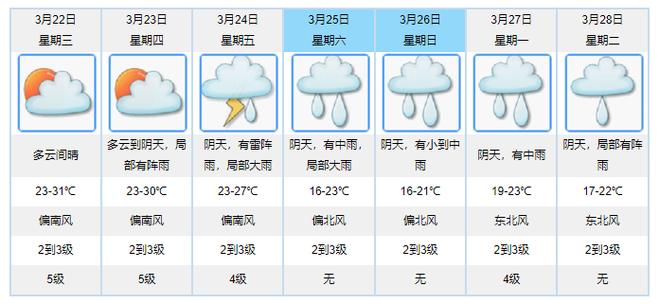 韶关天气预报七天（韶关天气710天）-第1张图片-文史