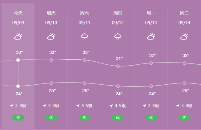 韶关天气预报七天（韶关天气710天）-第3张图片-文史