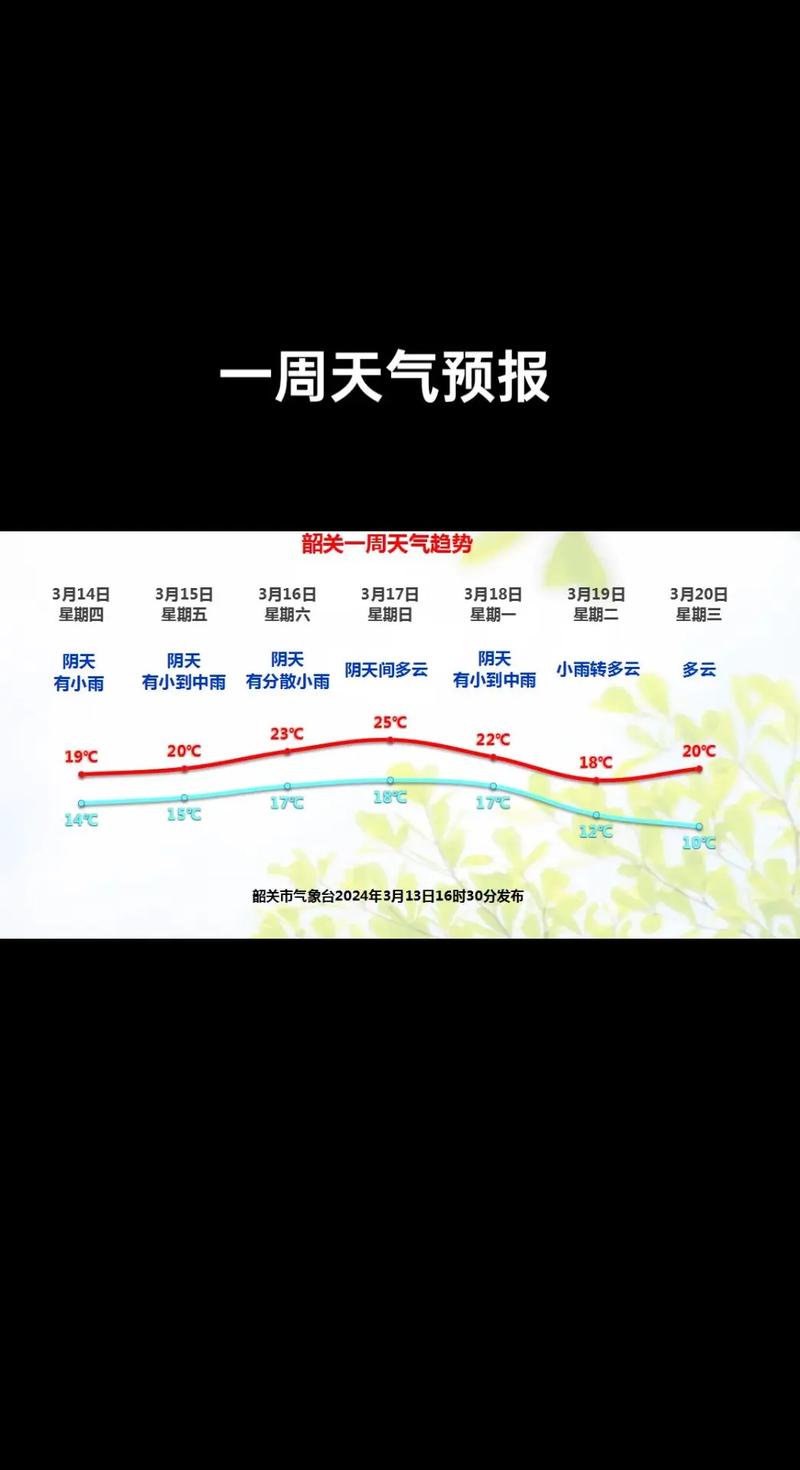 韶关天气预报七天（韶关天气710天）-第6张图片-文史