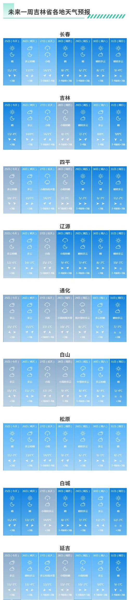 下载蛟河天气预报,下载蛟河天气预报15天-第2张图片-文史