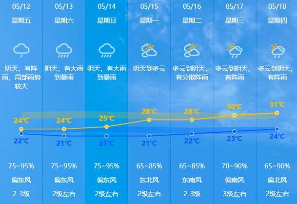 下载蛟河天气预报,下载蛟河天气预报15天-第5张图片-文史