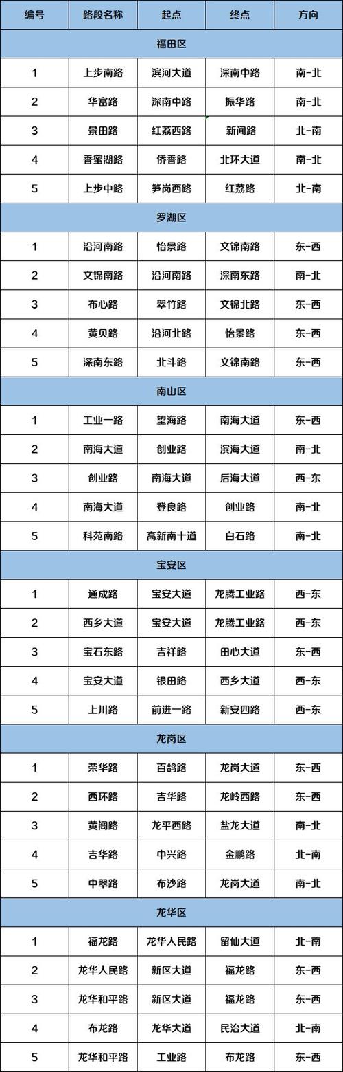 深圳公交车道限行时间（深圳公交车道限行时间会被拍吗）-第7张图片-文史