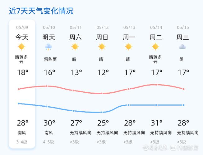 德州下周天气预报,德州下周天气预报来了-第1张图片-文史