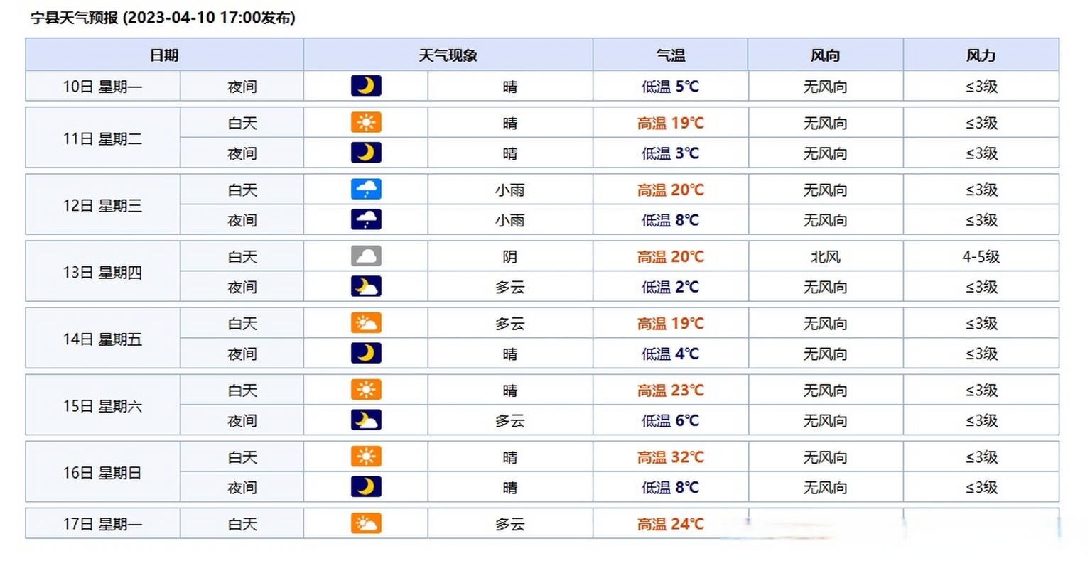 德州下周天气预报,德州下周天气预报来了-第2张图片-文史