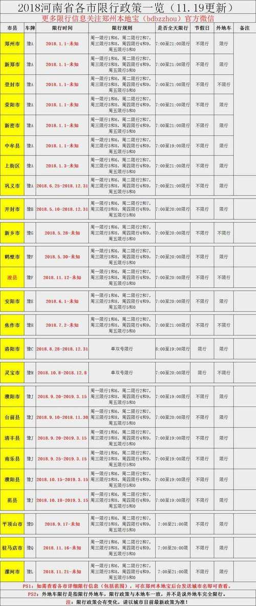 兰州限号时间,兰州限号时间段几点到几点结束-第3张图片-文史