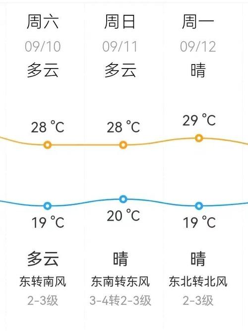 滑县最新天气预报（滑县最新天气预报40天）-第4张图片-文史