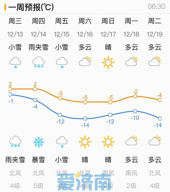 山东天气预报首页（搜索山东天气预报）-第2张图片-文史