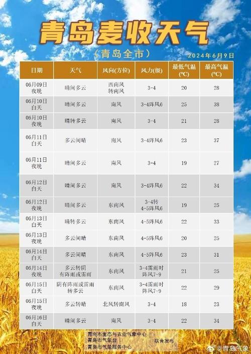 山东天气预报首页（搜索山东天气预报）-第3张图片-文史