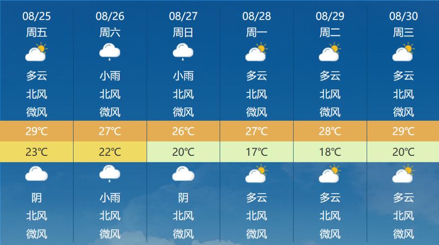 山东天气预报首页（搜索山东天气预报）-第5张图片-文史