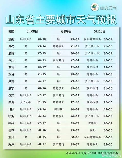 山东天气预报首页（搜索山东天气预报）-第6张图片-文史