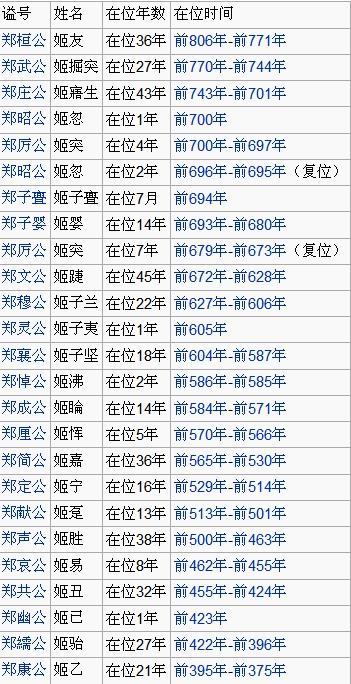 燕国历代国君盘点,燕国历代国君盘点图片-第7张图片-文史