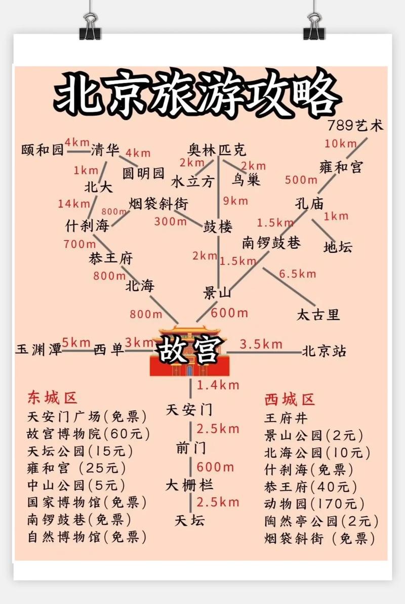 北京60天天气预报,北京60天天气预报最新消息查询-第1张图片-文史