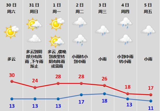 北京60天天气预报,北京60天天气预报最新消息查询-第2张图片-文史