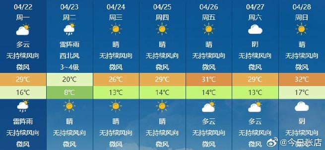 北京60天天气预报,北京60天天气预报最新消息查询-第3张图片-文史