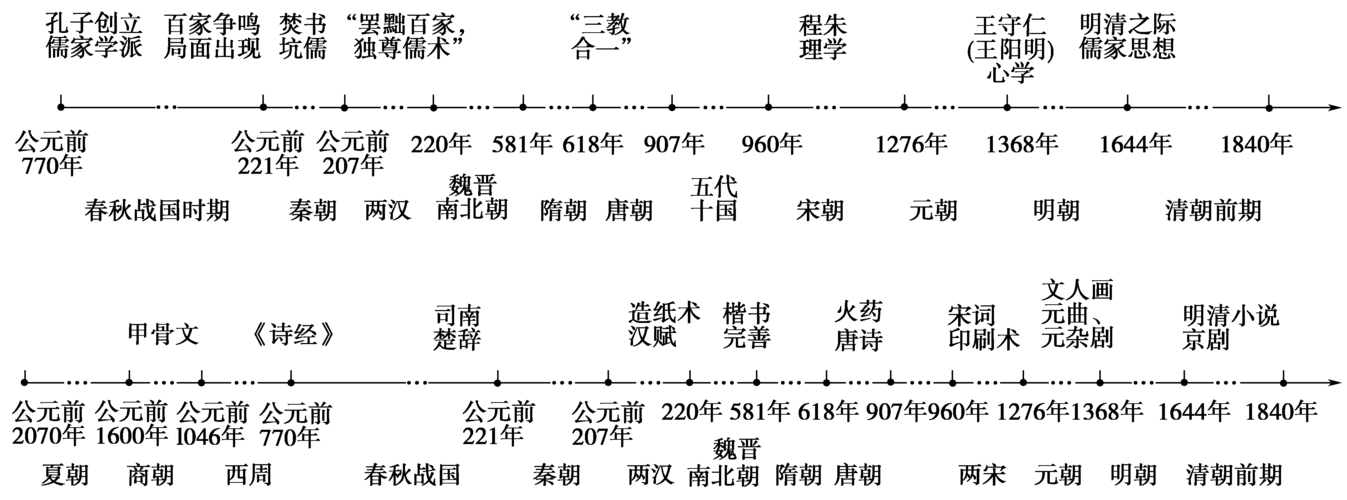 中国的退休制度始于春秋战国时期,中国现行退休制度-第1张图片-文史