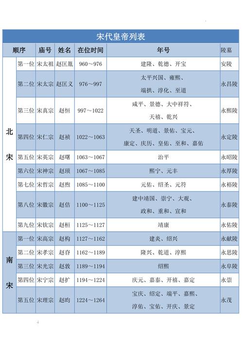 宋朝皇帝列表：历史上宋朝一共经历18位皇帝的简单介绍-第2张图片-文史