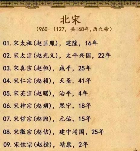 宋朝皇帝列表：历史上宋朝一共经历18位皇帝的简单介绍-第4张图片-文史