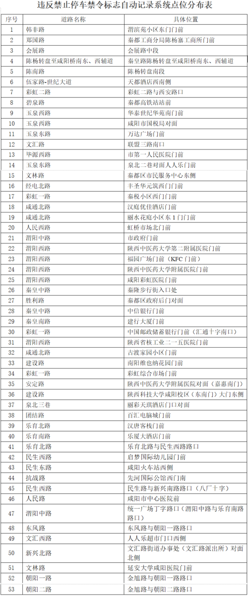 西安限号区域（西安限号区域范围地图）-第1张图片-文史