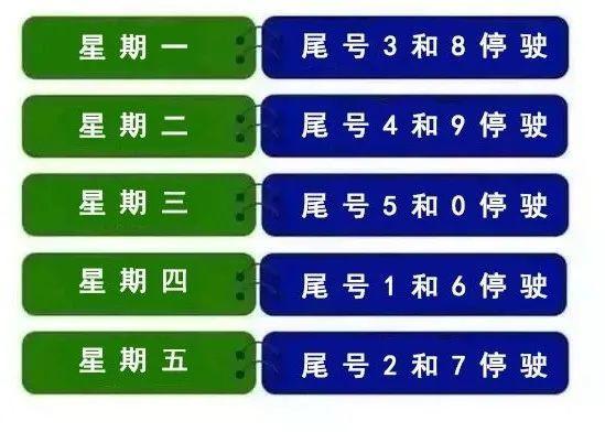 石家庄2022年新一轮限号表（石家庄2022年新一轮限号表图片）-第6张图片-文史