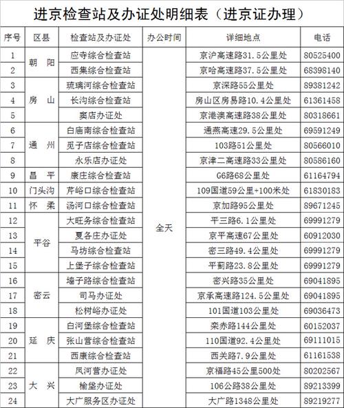 五一外地车能进北京吗,五一外地车能进北京吗今天-第5张图片-文史