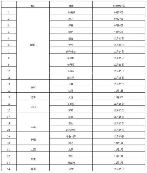 下花园天气预报详情（下花园一周天气）-第6张图片-文史