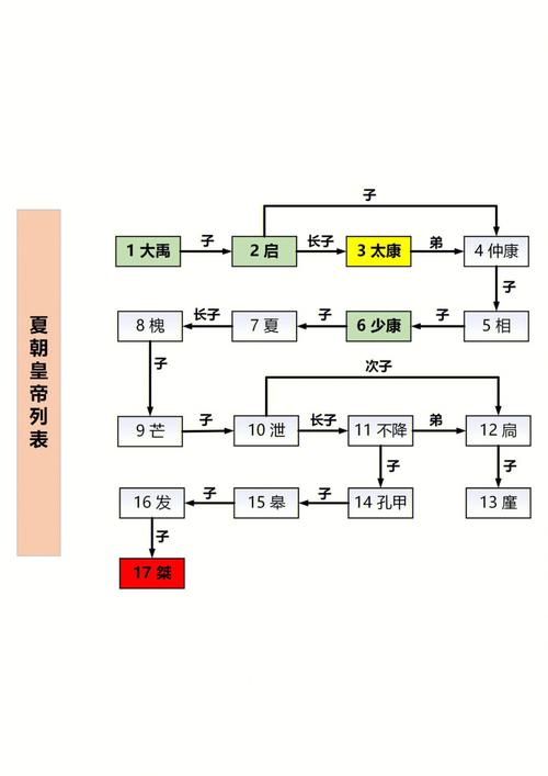 姒槐的简介（姒这个字念什么）-第5张图片-文史