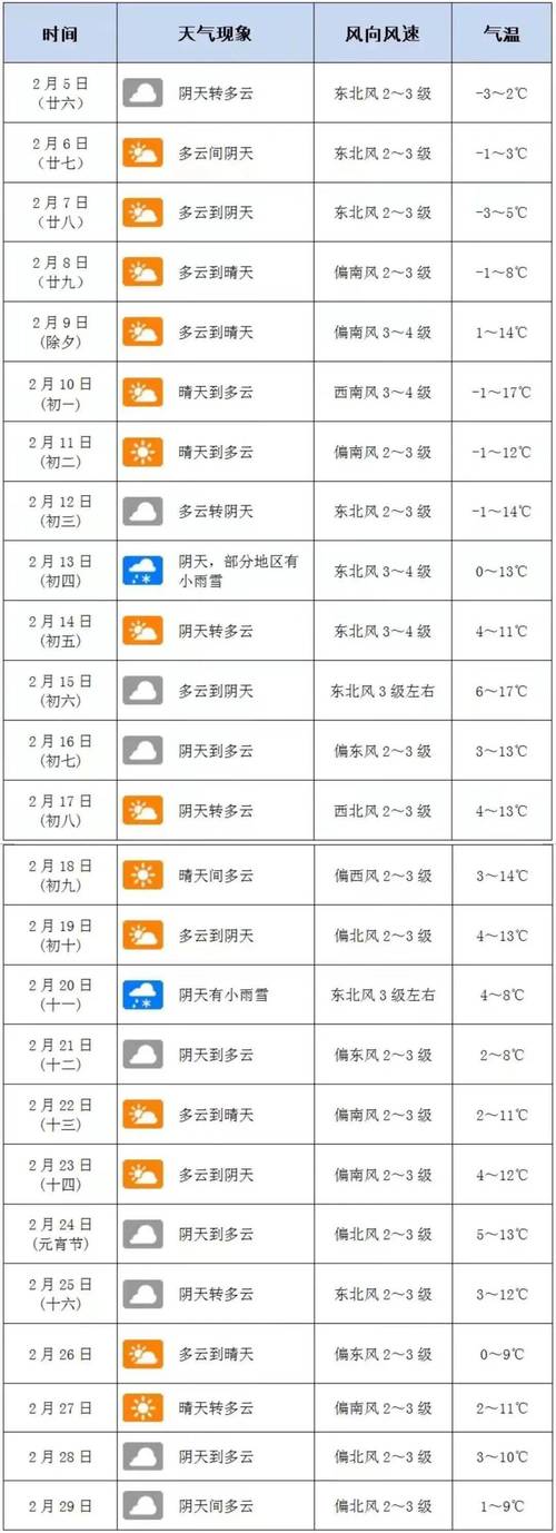 长白天气预报15天,长白天气预报一周7天-第1张图片-文史