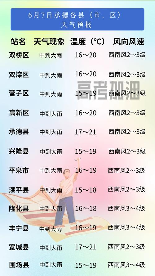 长白天气预报15天,长白天气预报一周7天-第2张图片-文史