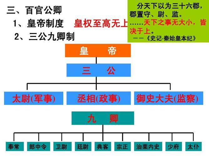 战国时期的秦国四贵是哪四贵（秦朝四贵）-第1张图片-文史