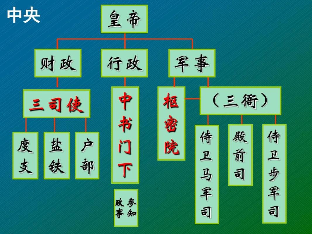 战国时期的秦国四贵是哪四贵（秦朝四贵）-第3张图片-文史