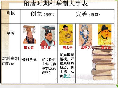 战国时期的秦国四贵是哪四贵（秦朝四贵）-第5张图片-文史