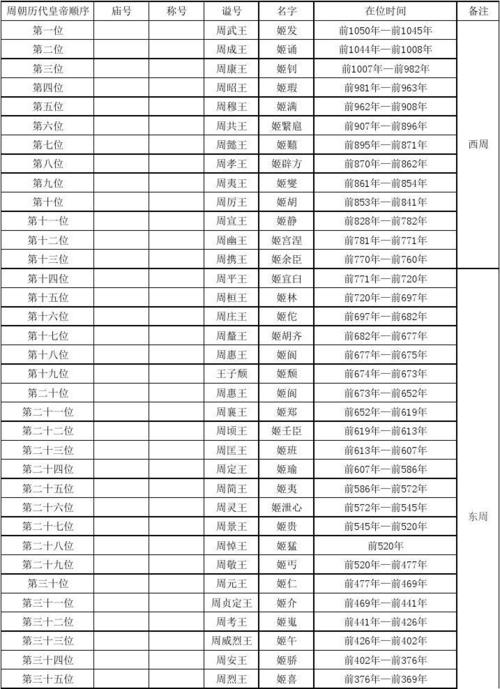 周夷王姬燮是怎么死的,04年3月份多少岁-第5张图片-文史