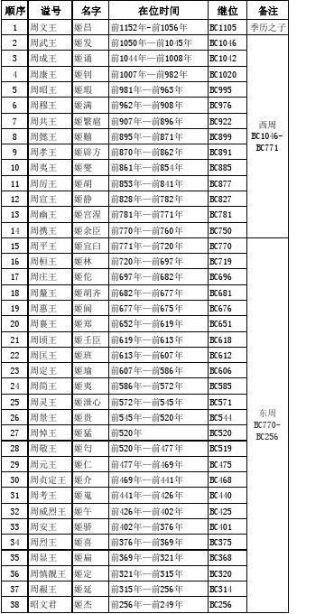 周夷王姬燮是怎么死的,04年3月份多少岁-第6张图片-文史