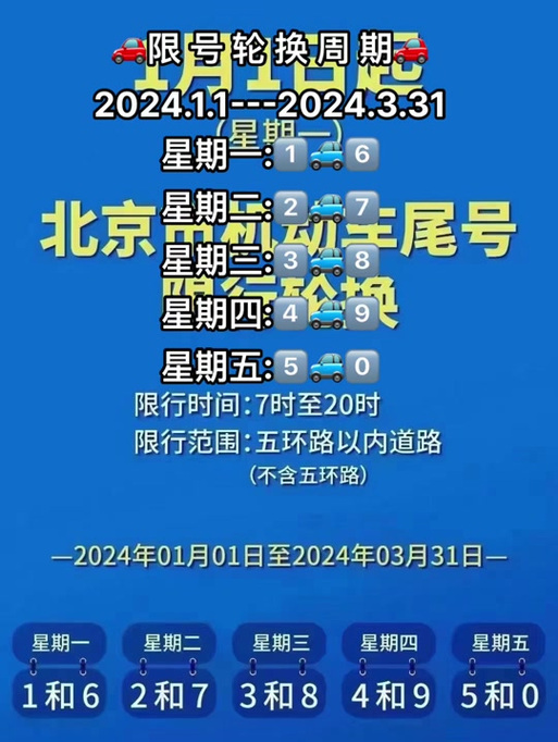 涿州限号查询今天,2024年涿州市限号查询-第1张图片-文史