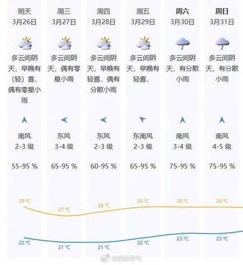 深圳天气微博微博,深圳气象台 微博-第1张图片-文史