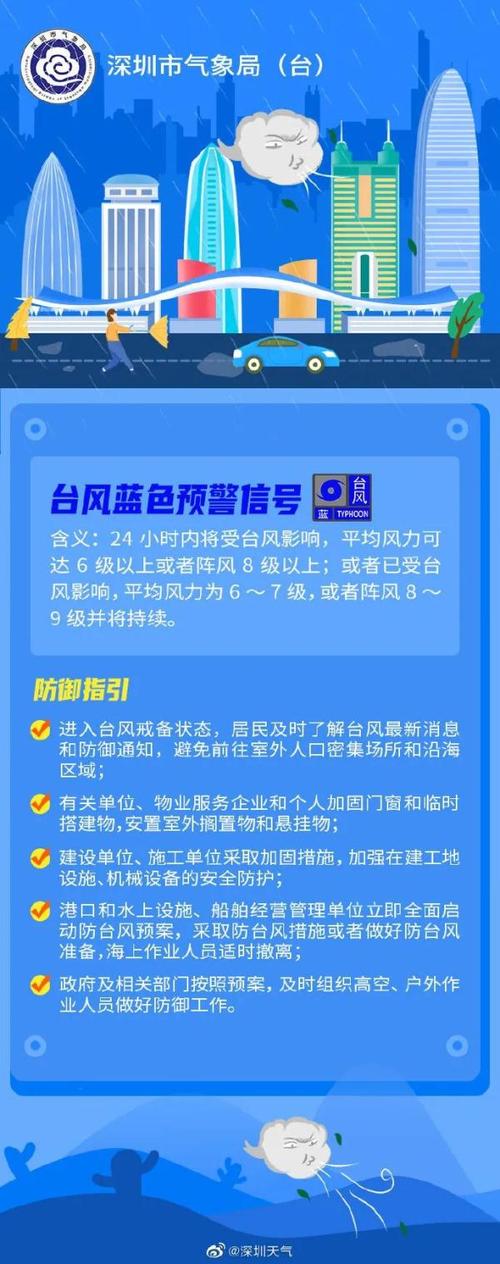 深圳天气微博微博,深圳气象台 微博-第2张图片-文史