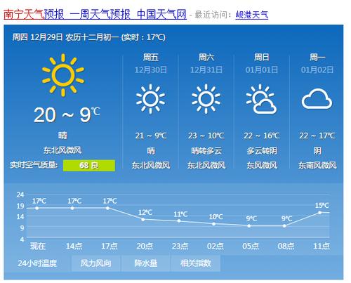 南宁预报一周天气（南宁预报一周天气30天）-第1张图片-文史