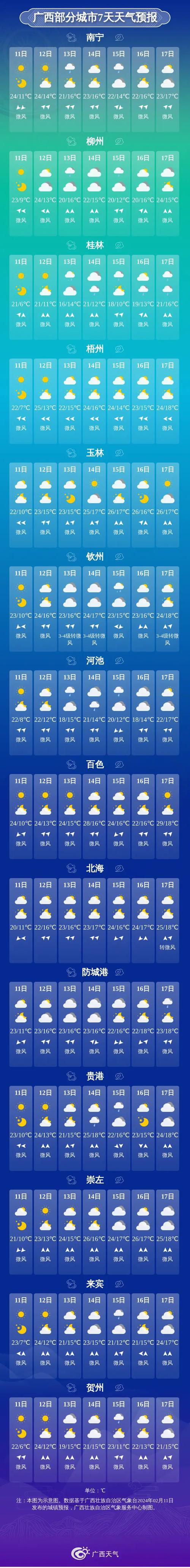 南宁预报一周天气（南宁预报一周天气30天）-第3张图片-文史